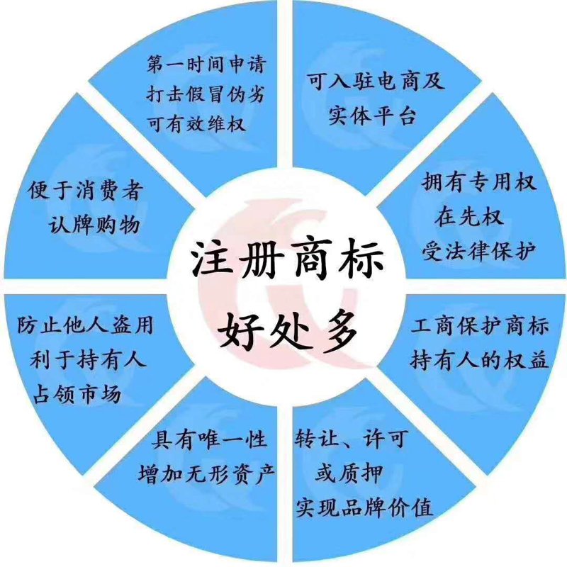 老字号转让：传承与革新的交融