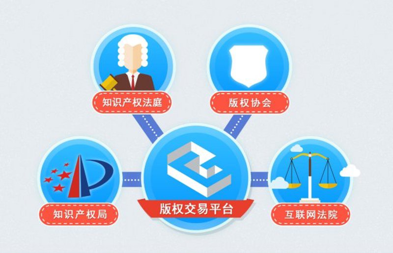 老字号转让市场的动态观察