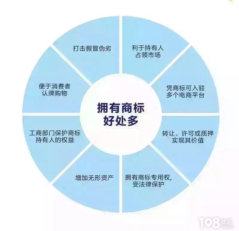 商标转让平台